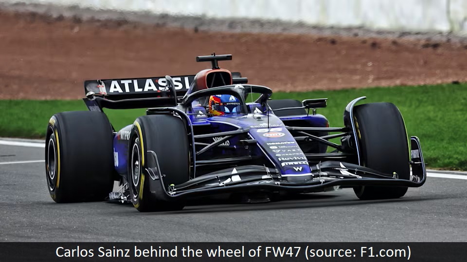 Atlassian Williams Racing: The First Official Car Launch of 2025