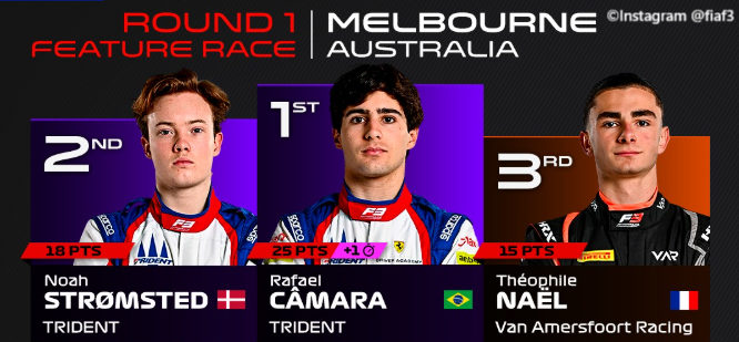 Câmara Dominates Rain-Soaked Melbourne