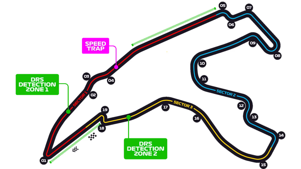 Belgium GP Circuit Layout